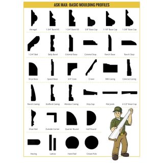 Moulding Calculator - Configur